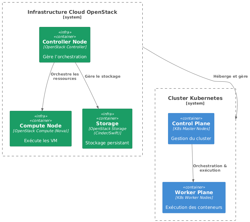 Ulmexa Architecture
